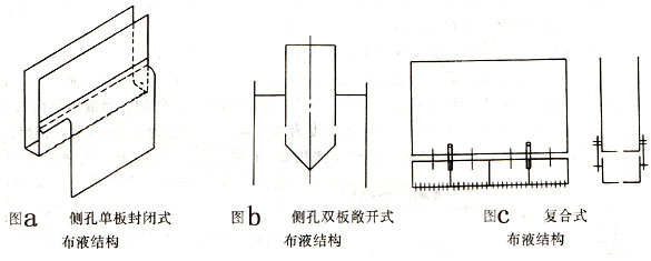 槽式液体分布器结构