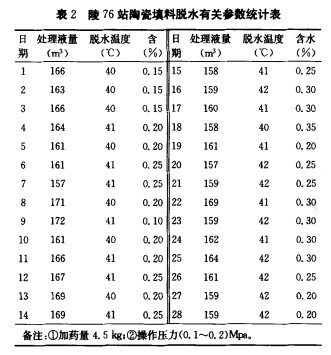 萍乡陶瓷填料厂家