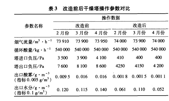 矩鞍环与阶梯环填料的价格