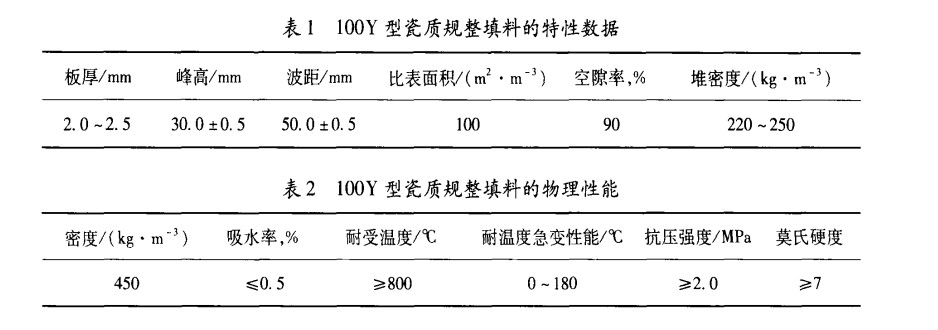 陶瓷规整填料在硫化氢制酸装置中的应用