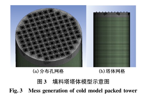 填料塔塔体模型示意图