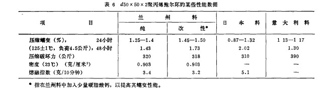 金属矩鞍环拉西环性能对比