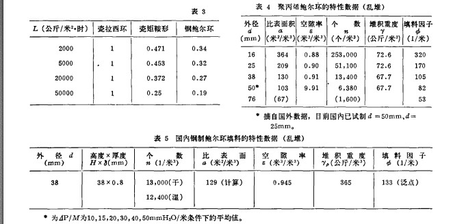 矩鞍环拉西环性能对比