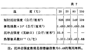 鲍尔环拉西环总传质系数