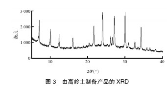 由高岭土制备产品的 XRD