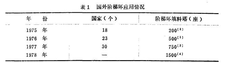 阶梯环填料