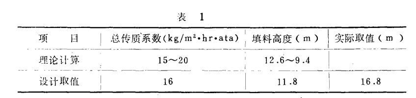 花环填料用于脱硫塔设计的研究