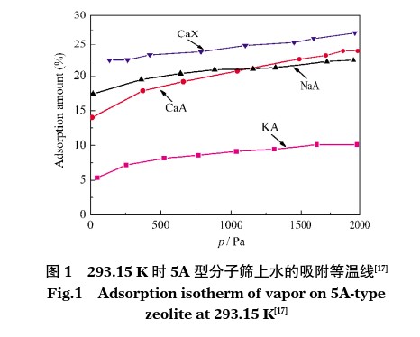 5A分子筛粉末对四氢呋喃水合物的生成及分解过程的影响