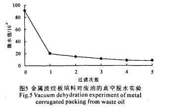 金属波纹填料在废油处理中应用的研究