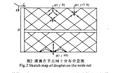 金属波纹填料在废油处理中应用的研究