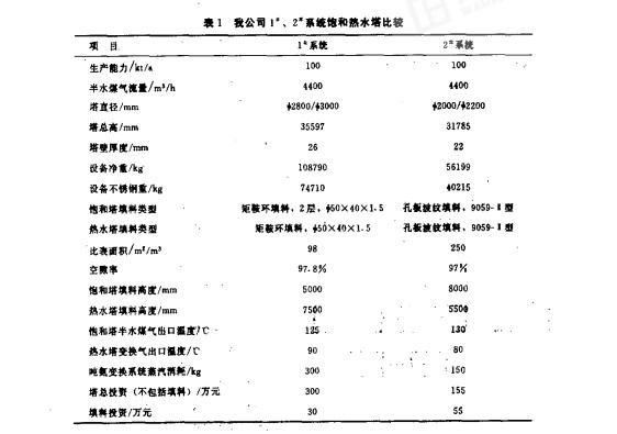 规整填料在饱和热水塔中的应用