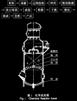 球拱生产工艺探讨