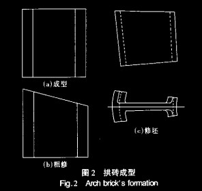 球拱生产工艺探讨