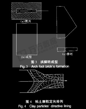 球拱生产工艺探讨