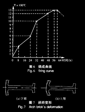 球拱生产工艺探讨