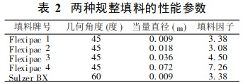 高效规整填料性能和应用