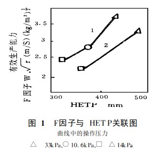 高效规整填料性能和应用