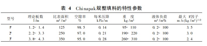 高效规整填料性能和应用