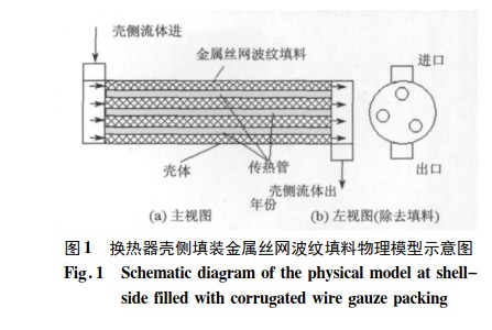 金属丝网波纹填料强化换热器壳侧传热研究