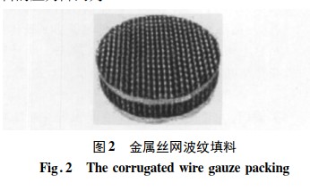 金属丝网波纹填料强化换热器壳侧传热研究(图2)