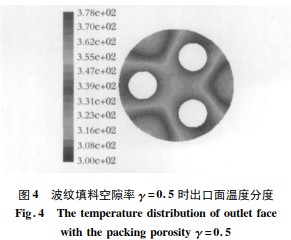 金属丝网波纹填料强化换热器壳侧传热研究(图7)