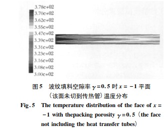 金属丝网波纹填料强化换热器壳侧传热研究(图8)