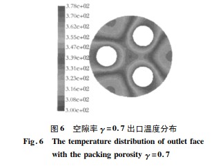 金属丝网波纹填料强化换热器壳侧传热研究