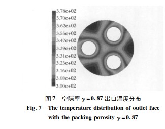 金属丝网波纹填料强化换热器壳侧传热研究(图10)