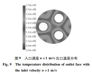 金属丝网波纹填料强化换热器壳侧传热研究(图12)