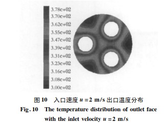 金属丝网波纹填料强化换热器壳侧传热研究(图13)