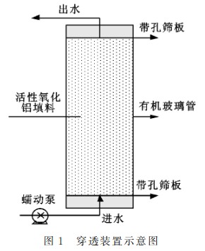 活性氧化铝不同浓度污水中磷的研究