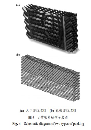 孔板波纹填料热源塔的热质传递性能(图5)