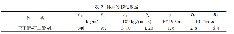 鲍尔环与共轭环在过程中的应用研究