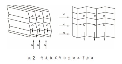 丝网除沫器及其在升膜蒸发器中的应用