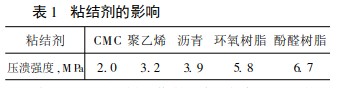 石墨拉西环制备工艺研究