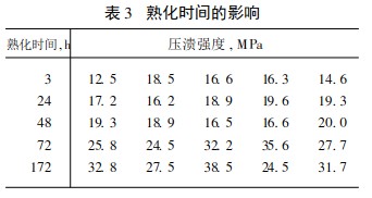 石墨拉西环制备工艺研究