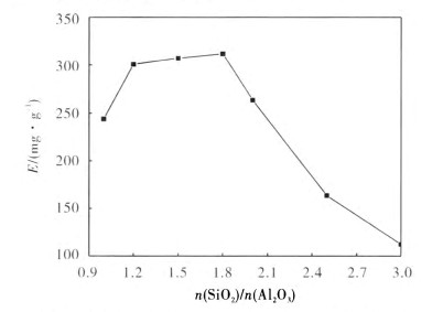 4A分子筛的水热法合成工艺研究