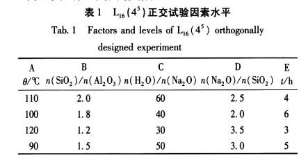 4A分子筛的水热法合成工艺研究