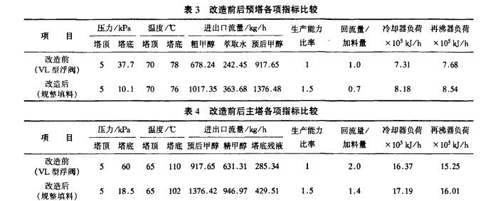 化工填料塔器技术在氮肥行业中的应用