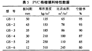 化工填料塔器技术在氮肥行业中的应用