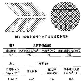 新型陶瓷波纹规整填料在工业萘生产中的应用