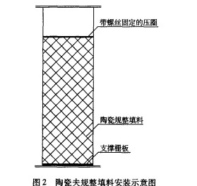 新型陶瓷波纹规整填料在工业萘生产中的应用