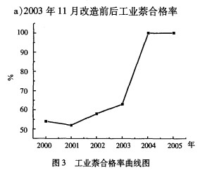 新型陶瓷波纹规整填料在工业萘生产中的应用