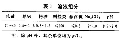 化工填料塔栲胶脱硫堵琢原因及处理方法