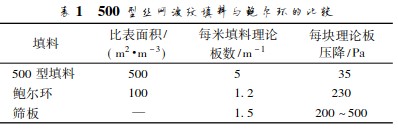 新型规整填料在油气回收技术中的应用及发展