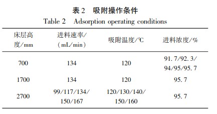 乙醇脱水3A分子筛吸附剂吸附性能的研究