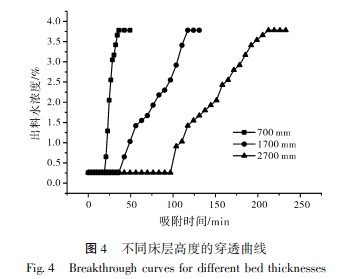 乙醇脱水3A分子筛吸附剂吸附性能的研究