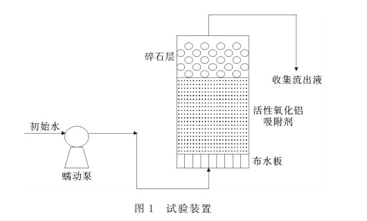 活性氧化铝吸附水中砷的动态试验研究