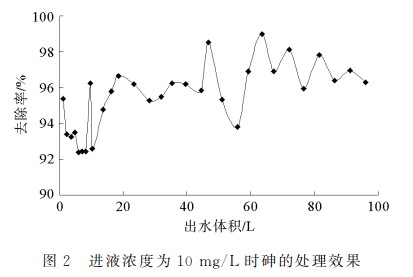 活性氧化铝吸附水中砷的动态试验研究