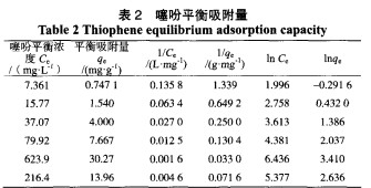 13X分子筛静态脱除含硫模型化合物的吸附研究